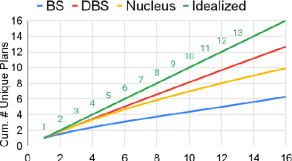 Figure 4 for Generating EDU Extracts for Plan-Guided Summary Re-Ranking