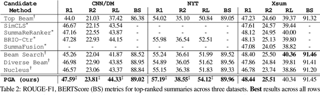 Figure 3 for Generating EDU Extracts for Plan-Guided Summary Re-Ranking