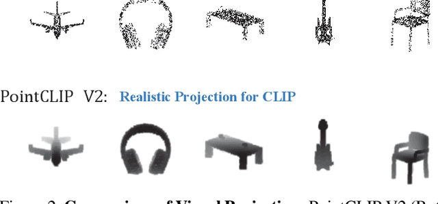 Figure 3 for PointCLIP V2: Adapting CLIP for Powerful 3D Open-world Learning