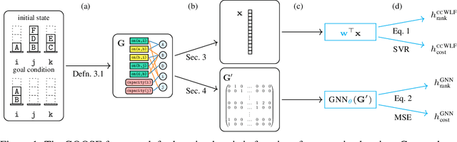 Figure 1 for Graph Learning for Numeric Planning