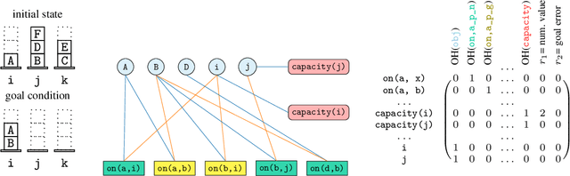 Figure 3 for Graph Learning for Numeric Planning