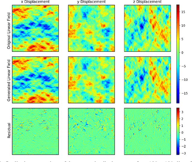 Figure 1 for Predicting the Initial Conditions of the Universe using Deep Learning