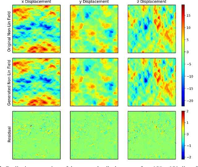 Figure 2 for Predicting the Initial Conditions of the Universe using Deep Learning