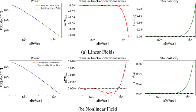 Figure 4 for Predicting the Initial Conditions of the Universe using Deep Learning