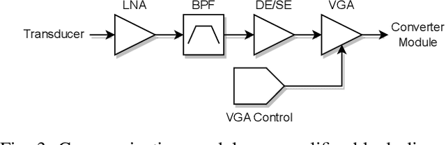 Figure 3 for Design and Evaluation of SEANet: a Software-defined Networking Platform for the Internet of Underwater Things