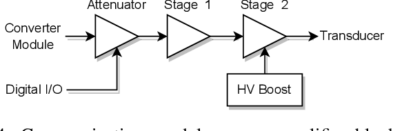 Figure 4 for Design and Evaluation of SEANet: a Software-defined Networking Platform for the Internet of Underwater Things