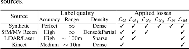 Figure 1 for MoGe: Unlocking Accurate Monocular Geometry Estimation for Open-Domain Images with Optimal Training Supervision