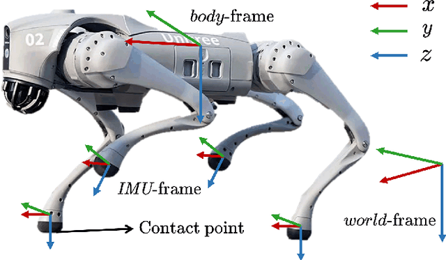 Figure 1 for DogLegs: Robust Proprioceptive State Estimation for Legged Robots Using Multiple Leg-Mounted IMUs