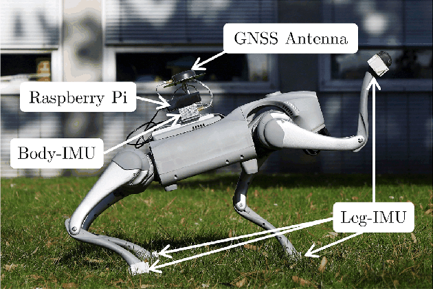 Figure 3 for DogLegs: Robust Proprioceptive State Estimation for Legged Robots Using Multiple Leg-Mounted IMUs