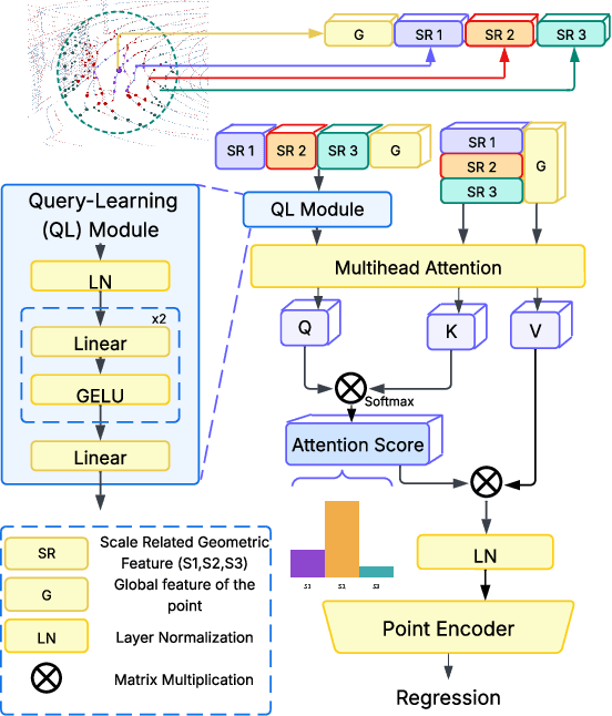 Figure 1 for MATTER: Multiscale Attention for Registration Error Regression