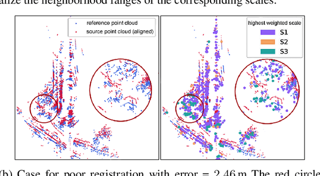 Figure 4 for MATTER: Multiscale Attention for Registration Error Regression