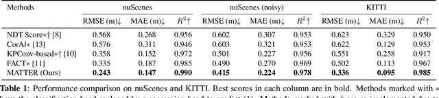 Figure 2 for MATTER: Multiscale Attention for Registration Error Regression