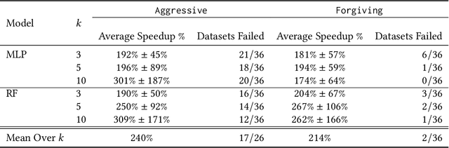 Figure 1 for Don't Waste Your Time: Early Stopping Cross-Validation