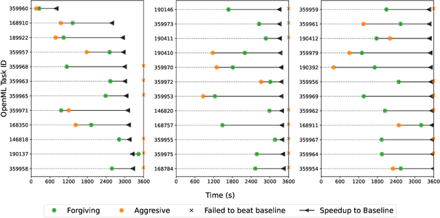Figure 2 for Don't Waste Your Time: Early Stopping Cross-Validation
