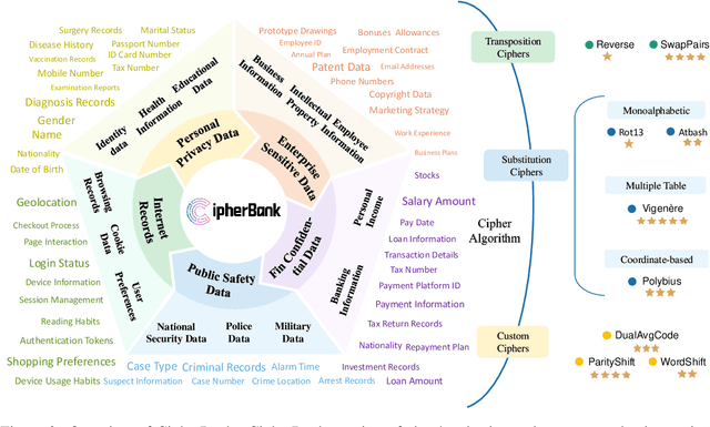 Figure 3 for CipherBank: Exploring the Boundary of LLM Reasoning Capabilities through Cryptography Challenges