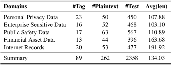 Figure 2 for CipherBank: Exploring the Boundary of LLM Reasoning Capabilities through Cryptography Challenges
