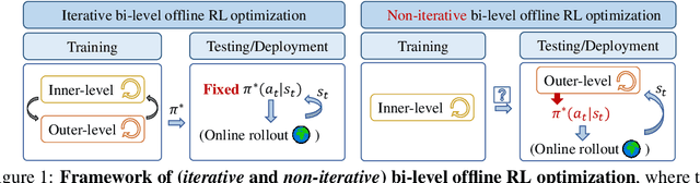 Figure 1 for Design from Policies: Conservative Test-Time Adaptation for Offline Policy Optimization