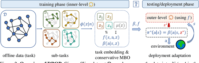 Figure 3 for Design from Policies: Conservative Test-Time Adaptation for Offline Policy Optimization