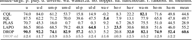 Figure 4 for Design from Policies: Conservative Test-Time Adaptation for Offline Policy Optimization