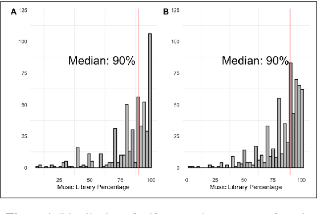 Figure 1 for Towards Estimating Personal Values in Song Lyrics