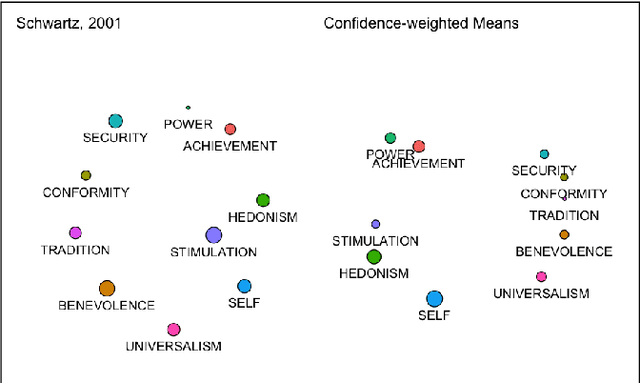 Figure 3 for Towards Estimating Personal Values in Song Lyrics