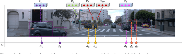 Figure 2 for ZOPP: A Framework of Zero-shot Offboard Panoptic Perception for Autonomous Driving