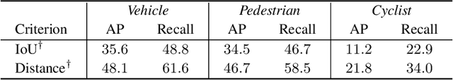 Figure 3 for ZOPP: A Framework of Zero-shot Offboard Panoptic Perception for Autonomous Driving