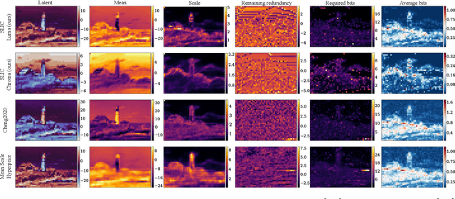 Figure 3 for SLIC: A Learned Image Codec Using Structure and Color