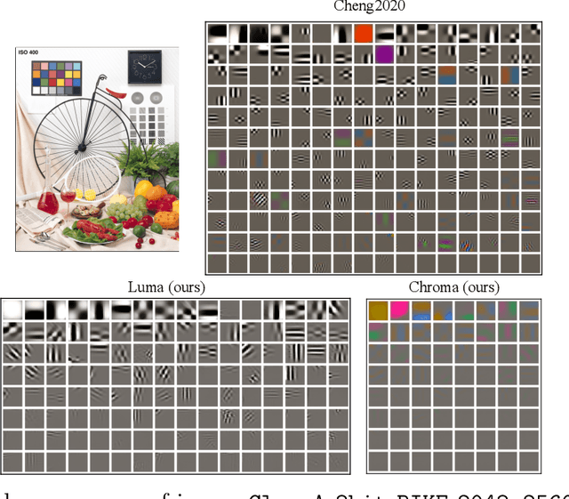 Figure 4 for SLIC: A Learned Image Codec Using Structure and Color