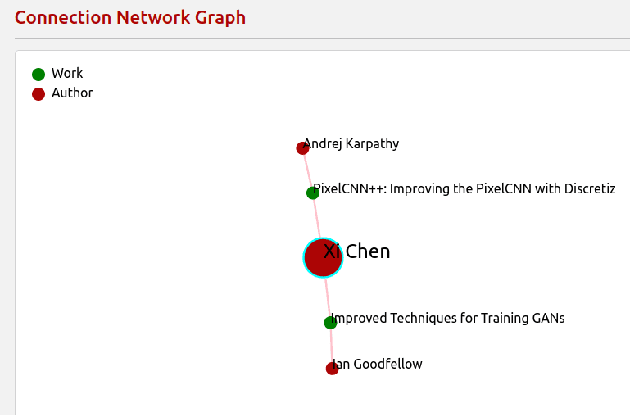 Figure 3 for ARDIAS: AI-Enhanced Research Management, Discovery, and Advisory System