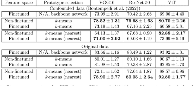 Figure 2 for Towards interpretable-by-design deep learning algorithms