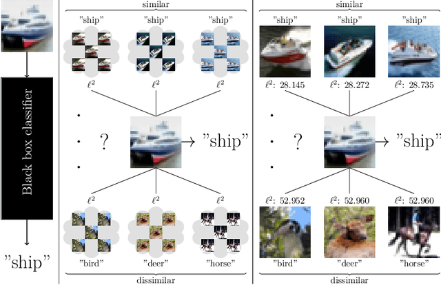 Figure 3 for Towards interpretable-by-design deep learning algorithms