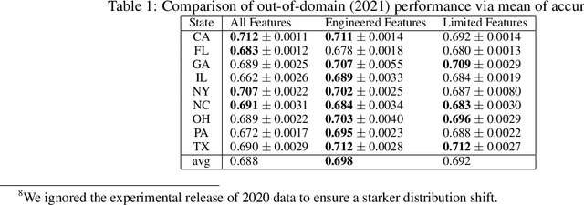 Figure 2 for Causal Information Splitting: Engineering Proxy Features for Robustness to Distribution Shifts