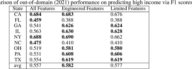 Figure 4 for Causal Information Splitting: Engineering Proxy Features for Robustness to Distribution Shifts