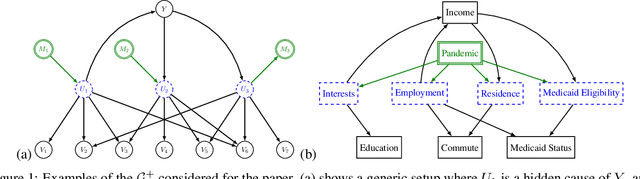 Figure 1 for Causal Information Splitting: Engineering Proxy Features for Robustness to Distribution Shifts