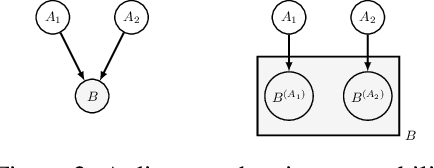 Figure 3 for Causal Information Splitting: Engineering Proxy Features for Robustness to Distribution Shifts