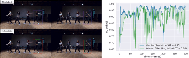 Figure 1 for Exploring Learning-based Motion Models in Multi-Object Tracking