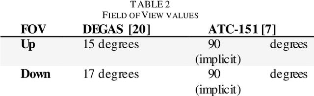 Figure 1 for Estimating See and Be Seen Performance with an Airborne Visual Acquisition Model
