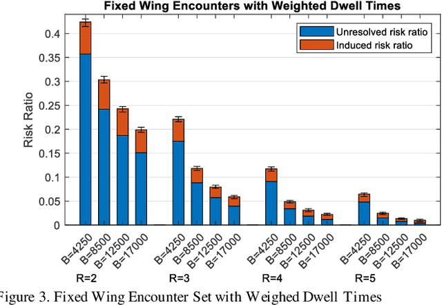 Figure 4 for Estimating See and Be Seen Performance with an Airborne Visual Acquisition Model