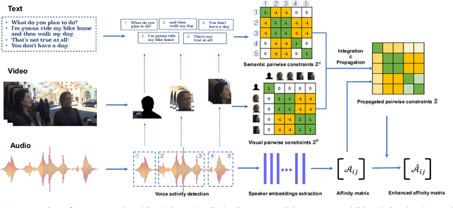 Figure 2 for Integrating Audio, Visual, and Semantic Information for Enhanced Multimodal Speaker Diarization