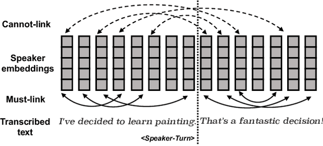 Figure 3 for Integrating Audio, Visual, and Semantic Information for Enhanced Multimodal Speaker Diarization