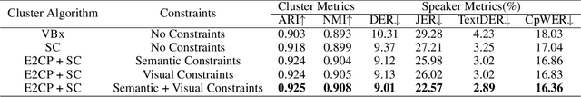 Figure 4 for Integrating Audio, Visual, and Semantic Information for Enhanced Multimodal Speaker Diarization