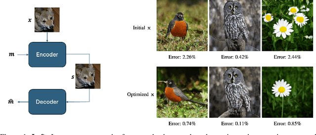 Figure 1 for Neural Cover Selection for Image Steganography