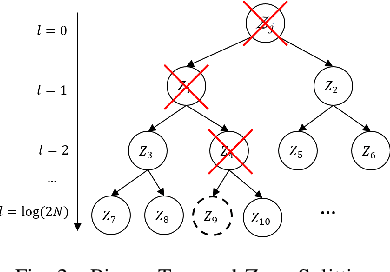 Figure 2 for Zone-based Federated Learning for Mobile Sensing Data