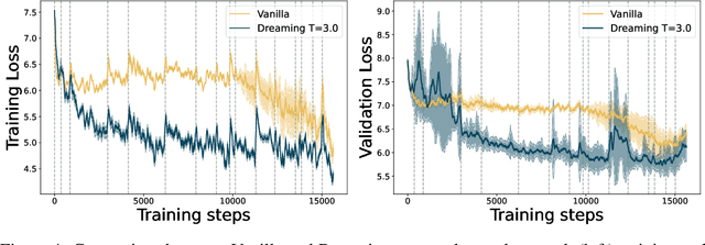 Figure 4 for Dreaming Learning