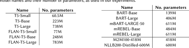 Figure 1 for Leveraging small language models for Text2SPARQL tasks to improve the resilience of AI assistance