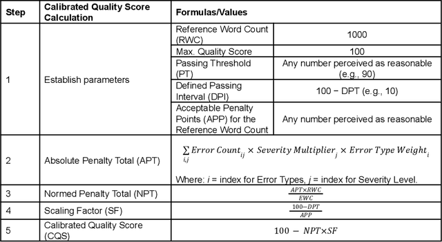 Figure 4 for The Multi-Range Theory of Translation Quality Measurement: MQM scoring models and Statistical Quality Control