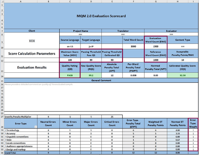 Figure 1 for The Multi-Range Theory of Translation Quality Measurement: MQM scoring models and Statistical Quality Control