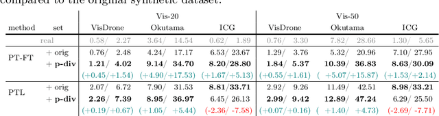 Figure 2 for Diversifying Human Pose in Synthetic Data for Aerial-view Human Detection