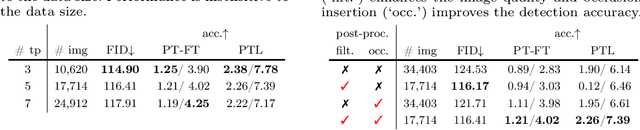 Figure 4 for Diversifying Human Pose in Synthetic Data for Aerial-view Human Detection